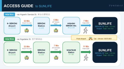Sendai Apartment | Sunlife